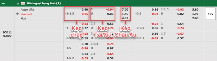 bảng kèo trận đấu Aston Villa vs Liverpool