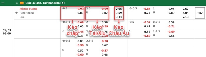 bảng kèo trận đấu Atletico Madrid vs Real Madrid