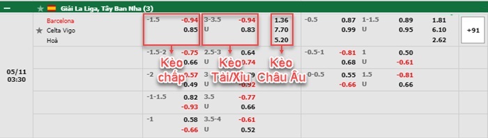 bảng kèo trận đấu Barcelona vs Celta Vigo