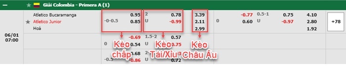 bảng kèo trận đấu Bucaramanga vs Atletico Junior