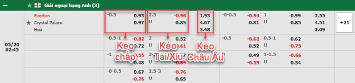 bảng kèo trận đấu Everton vs Crystal Palace