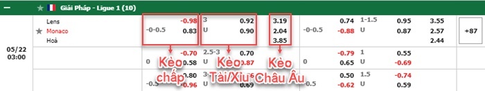 bảng kèo trận đấu Lens vs AS Monaco