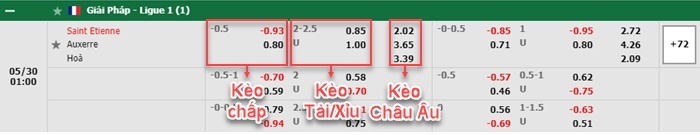 bảng kèo trận đấu Saint-Etienne vs Auxerre