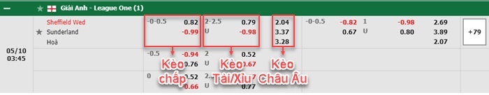 bảng kèo trận đấu Sheffield Wed vs Sunderland
