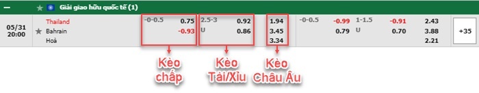 bảng kèo trận đấu Thai Lan vs Bahrain