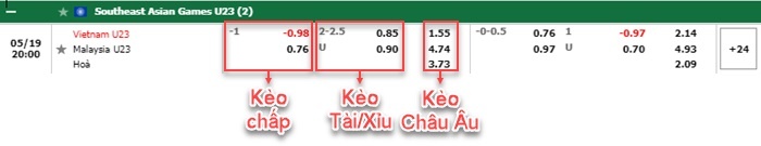 bảng kèo trận đấu U23 Viet Nam vs U23 Malaysia