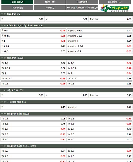 chi tiết kèo đấu Italia vs Argentina