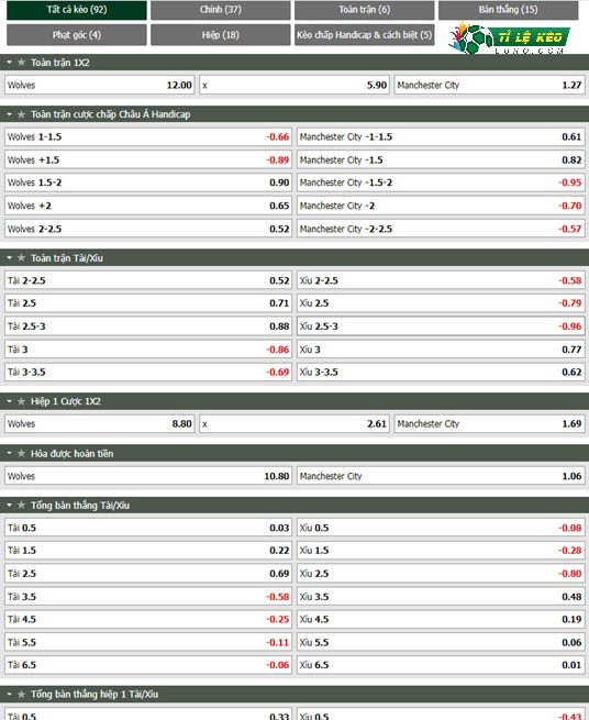 chi tiết kèo đấu Juventus vs Inter Milan