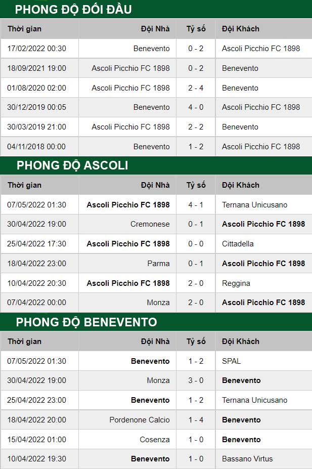 thông số đối đầu trận đấu Ascoli vs Benevento