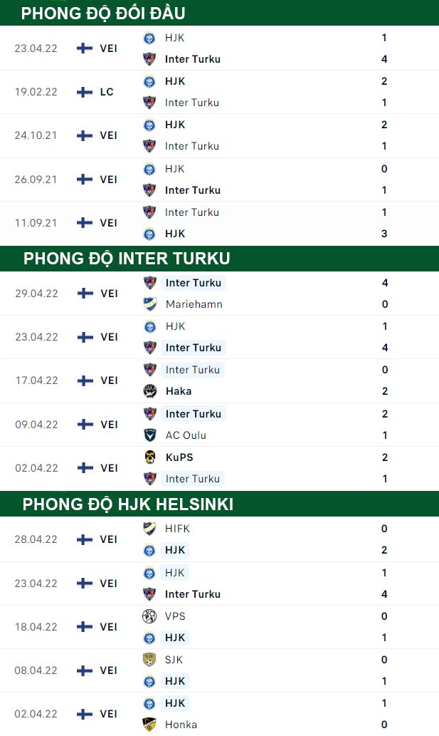 thông số đối đầu trận đấu Inter Turku vs HJK Helsinki