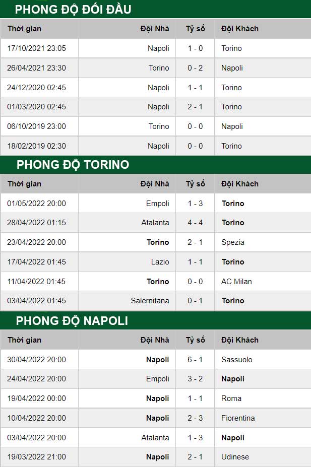 thông số đối đầu trận đấu Torino vs Napoli