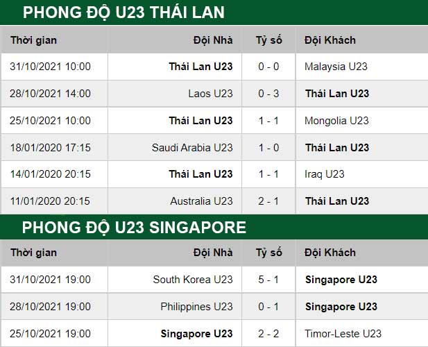 thông số đối đầu trận đấu U23 Thai Lan vs U23 Singapore