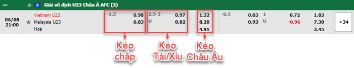 bảng kèo trận đấu U23 Việt Nam vs U23 Malaysia