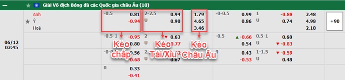 bảng kèo trận đấu Anh vs Italia