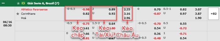 bảng kèo trận đấu Atletico Paranaense vs Corinthians