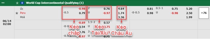 bảng kèo trận đấu Australia vs Peru