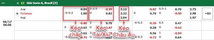 bảng kèo trận đấu Avai vs Fortaleza