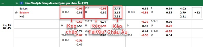 bảng kèo trận đấu Ba Lan vs Bi
