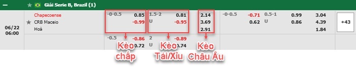 bảng kèo trận đấu Chapecoense vs Regatas Brasil