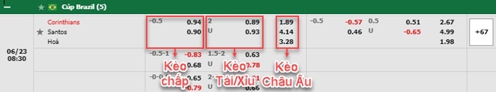 bảng kèo trận đấu Corinthians vs Santos