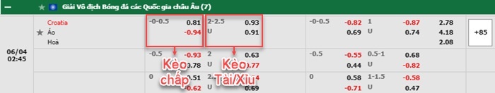 bảng kèo trận đấu Croatia vs Áo