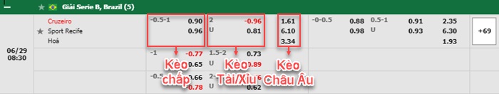 bảng kèo trận đấu Cruzeiro vs Recife