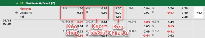 bảng kèo trận đấu Flamengo vs Cuiaba
