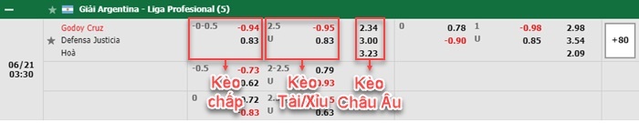 bảng kèo trận đấu Godoy Cruz vs Defensa