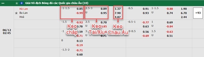 bảng kèo trận đấu Ha Lan vs Ba Lan