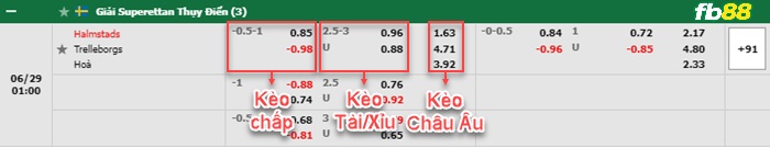 bảng kèo trận đấu Halmstads vs Trelleborgs