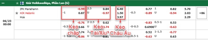 bảng kèo trận đấu Mariehamn vs HJK Helsinki