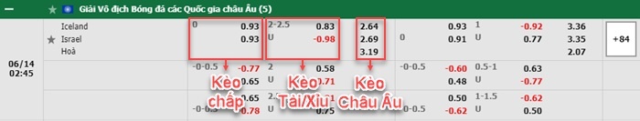 bảng kèo trận đấu Iceland vs Israel