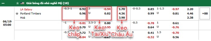 bảng kèo trận đấu LA Galaxy vs Portland Timbers