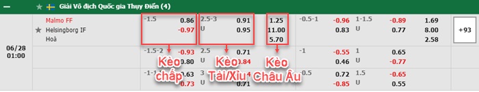 bảng kèo trận đấu Malmo vs Helsingborgs
