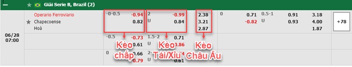 bảng kèo trận đấu Operario Ferroviario vs Chapecoense