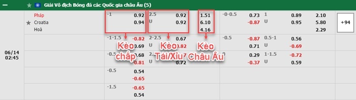 bảng kèo trận đấu Pháp vs Croatia