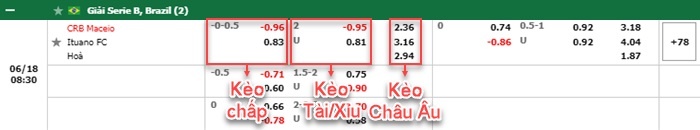 bảng kèo trận đấu Regatas Brasil vs Ituano