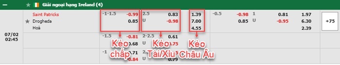 bảng kèo trận đấu St. Patrick’s vs Drogheda