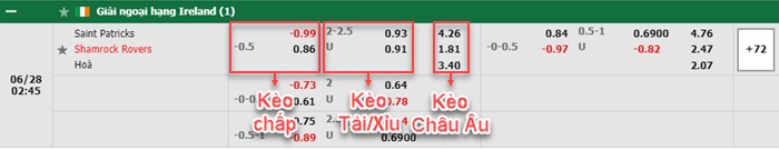 bảng kèo trận đấu St. Patrick’s vs Shamrock Rovers