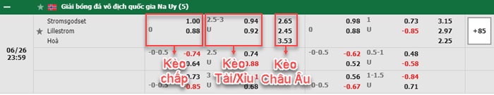 bảng kèo trận đấu Sao Paulo vs Juventude