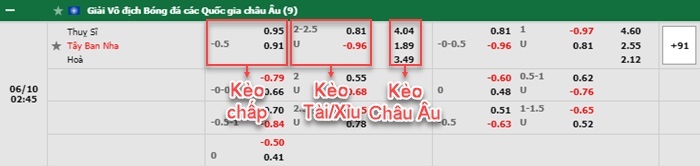 bảng kèo trận đấu Thụy Sĩ vs Tây Ban Nha