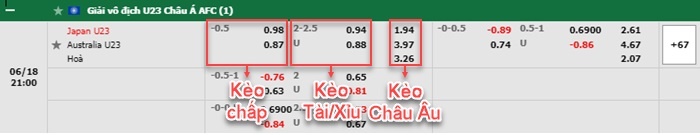 bảng kèo trận đấu U23 Australia vs U23 Nhật Bản