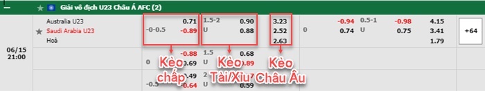 bảng kèo trận đấu U23 Australia vs U23 Saudi Arabia