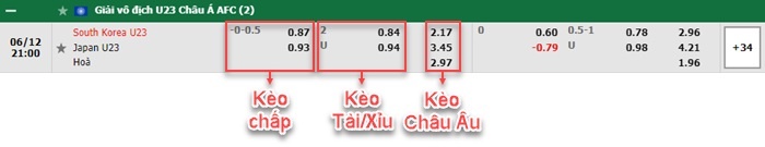 bảng kèo trận đấu U23 Hàn Quốc vs U23 Nhật Bản