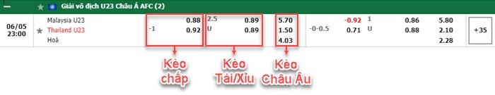 bảng kèo trận đấu U23 Malayia vs U23 Thái Lan
