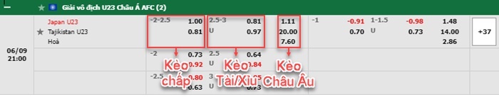 bảng kèo trận đấu U23 Nhật Bản vs U23 Tajikistan