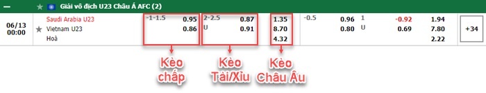 bảng kèo trận đấu U23 Saudi Arabia vs U23 Việt Nam