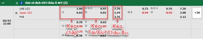 bảng kèo trận đấu U23 UAE vs U23 Nhật Bản