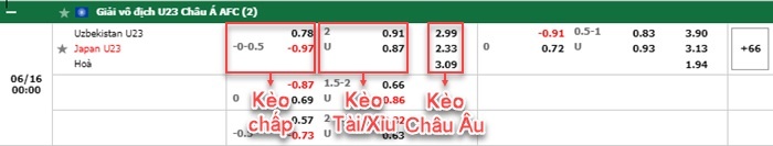 bảng kèo trận đấu U23 Uzbekistan vs U23 Nhật Bản