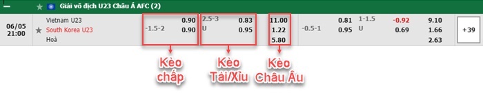 bảng kèo trận đấu U23 Việt Nam vs U23 Hàn Quốc